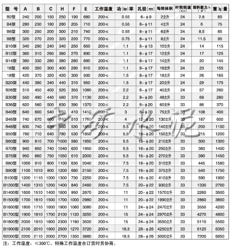 DXV-F(Y)星形卸灰閥