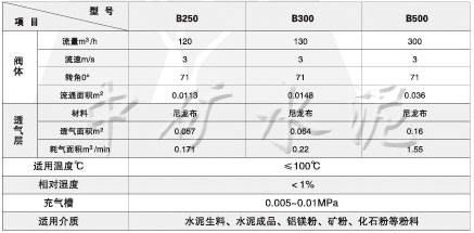 FLD\FKQ-N流量閥、開關閥